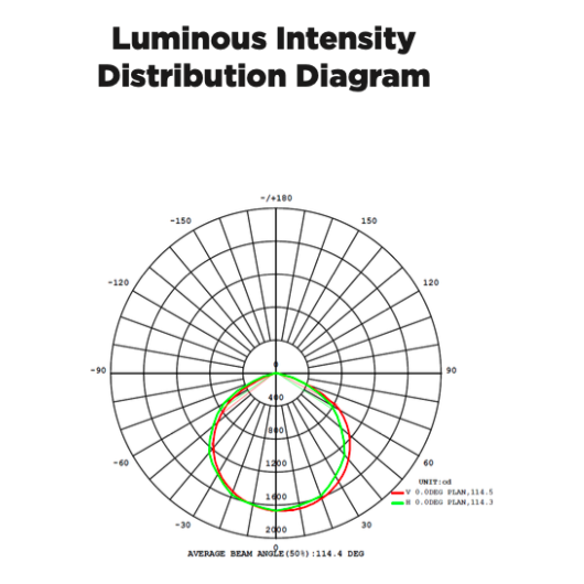 50W LED Floodlight OOber IP65 - Online Electrical