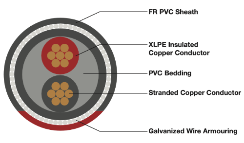 Steel Wire Armoured FR - 4 Core