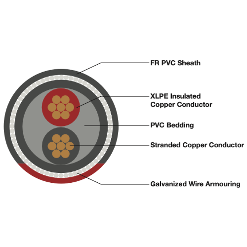 Steel Wire Armoured FR - 4 Core