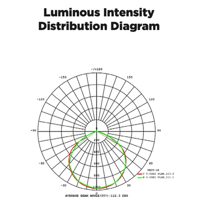 30W LED Floodlight OOber IP65 - Online Electrical