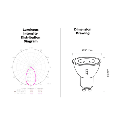 6.5W LED GU10 Non-Dimmable 3CCT Downlighter Lamp