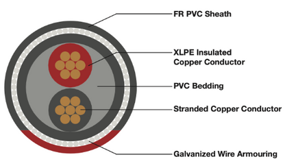 Steel Wire Armoured FR - 4 Core