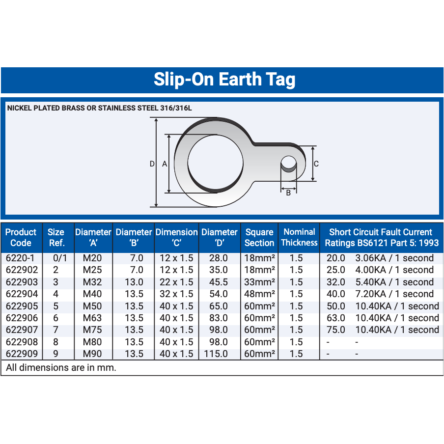 Slip-On Earth Tag - Online Electrical