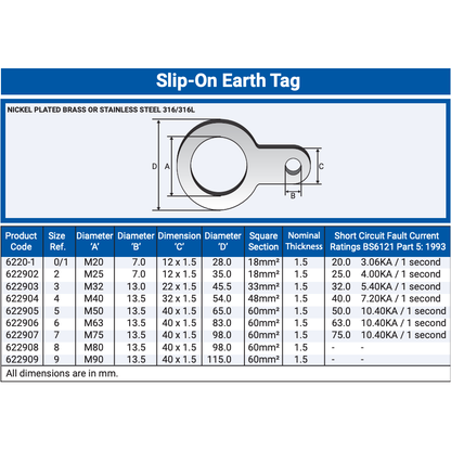 Slip-On Earth Tag - Online Electrical