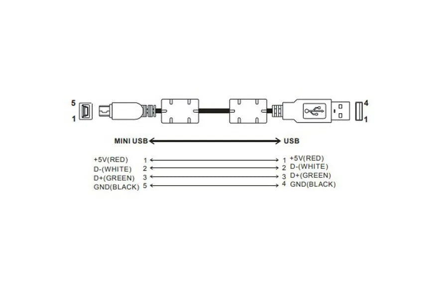 UC-PRG015-01A Program Cable Mini USB - USB 1.5M